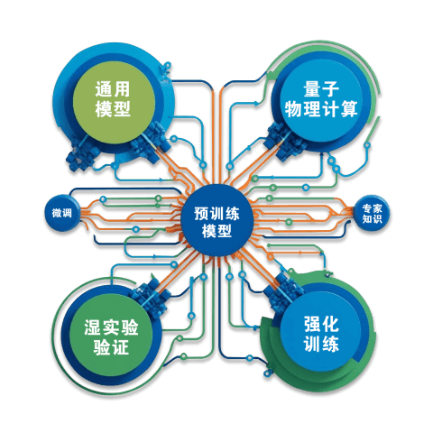 AI Drug Design